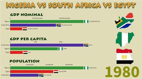 nigeria vs south africa gdp